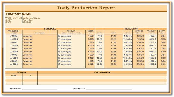 Daily Production Report Template Excel Lovely Daily Production Report Template – Excel Pdf format