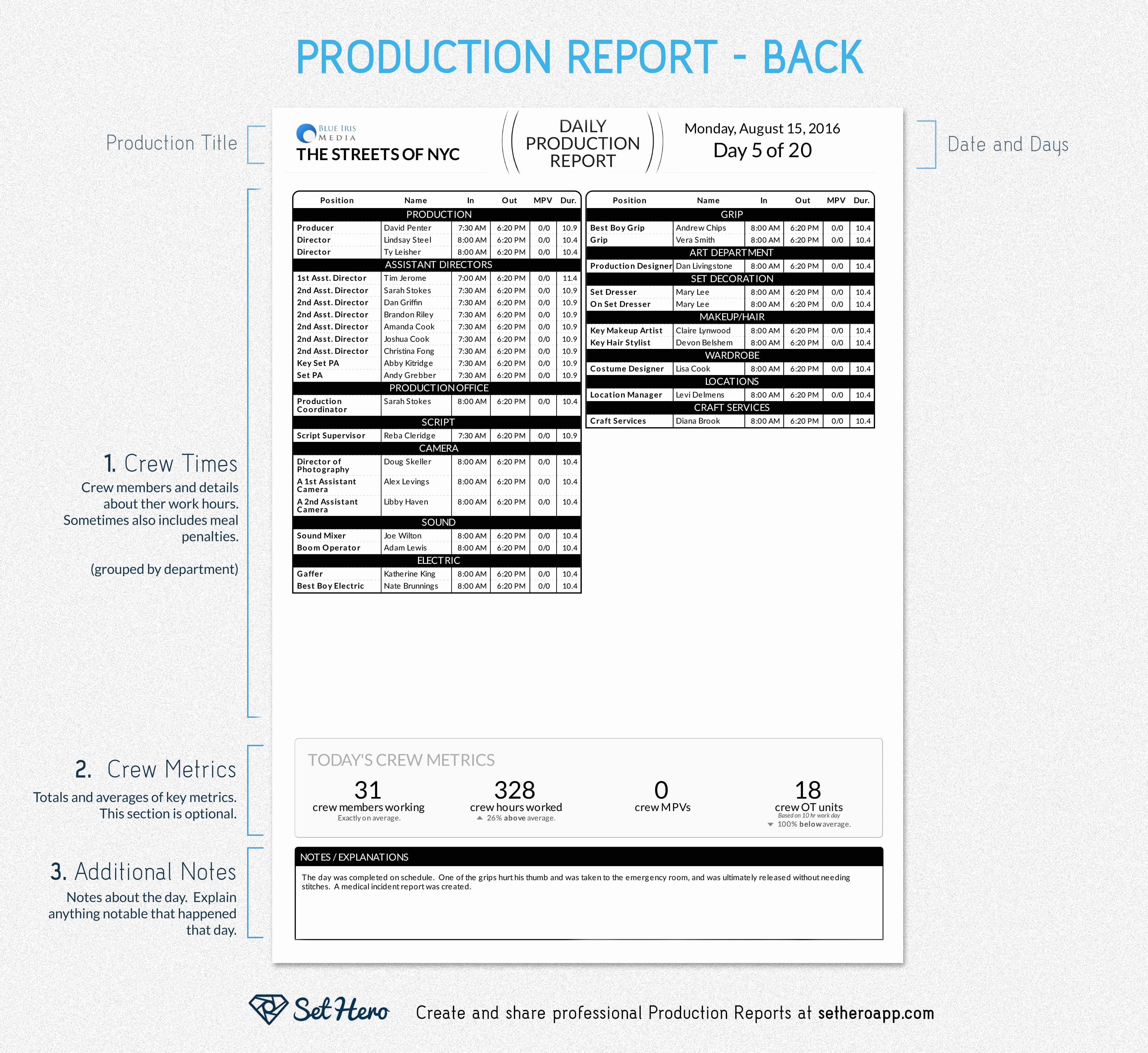 Daily Production Report Template Excel Lovely Daily Production Reports Explained Free Template