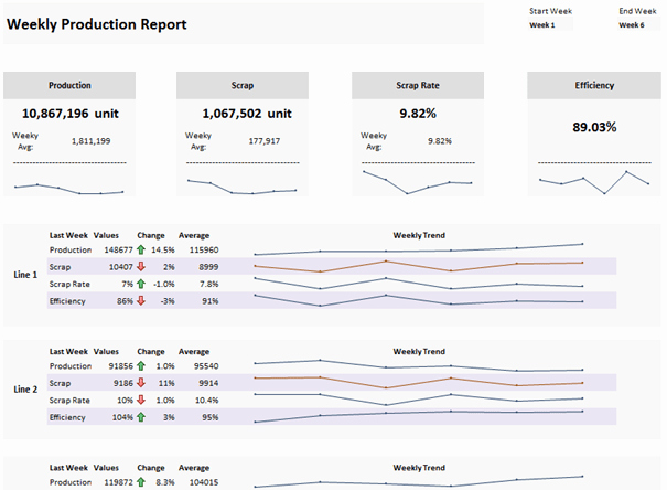 Daily Production Report Template Excel Lovely Weekly Production Report Template Beat Excel