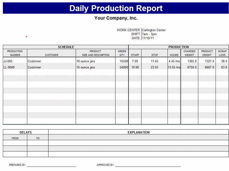 Daily Work Report Template Unique Daily Work Report Template Free formats Excel Word