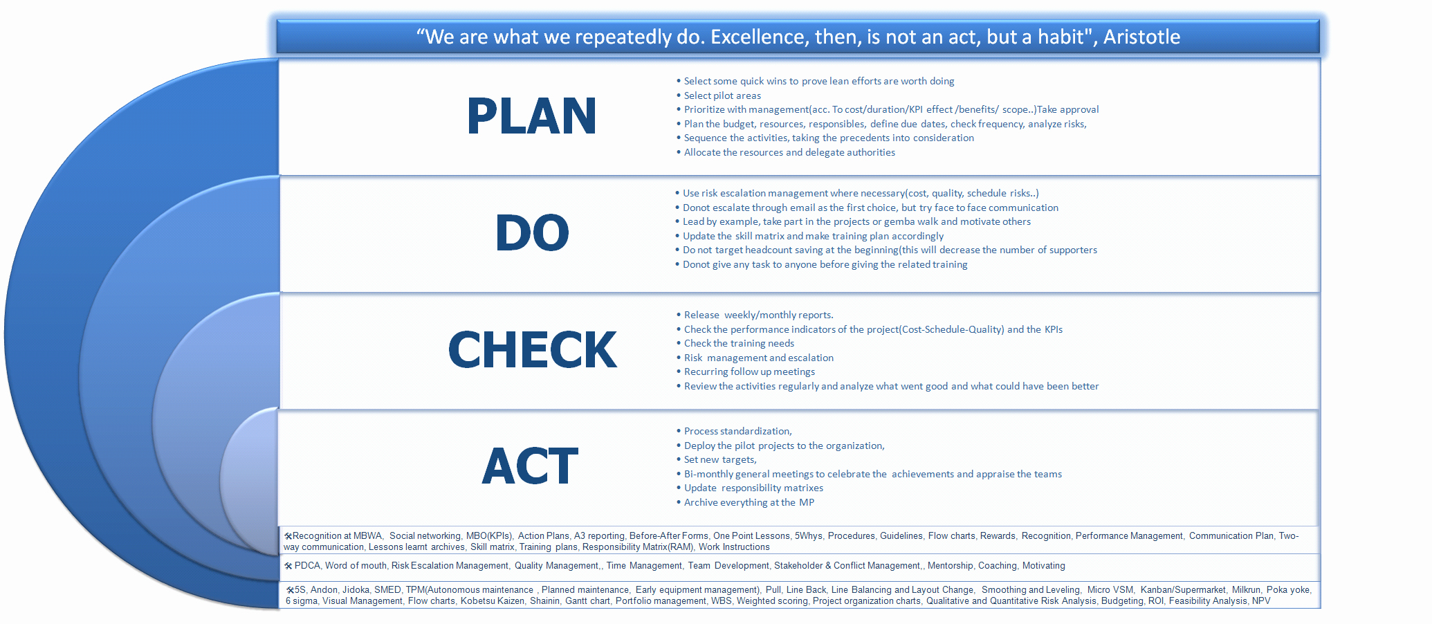 Deployment Plan Project Management Awesome the Macro Implementation Plan Of Lean In Dmaic format