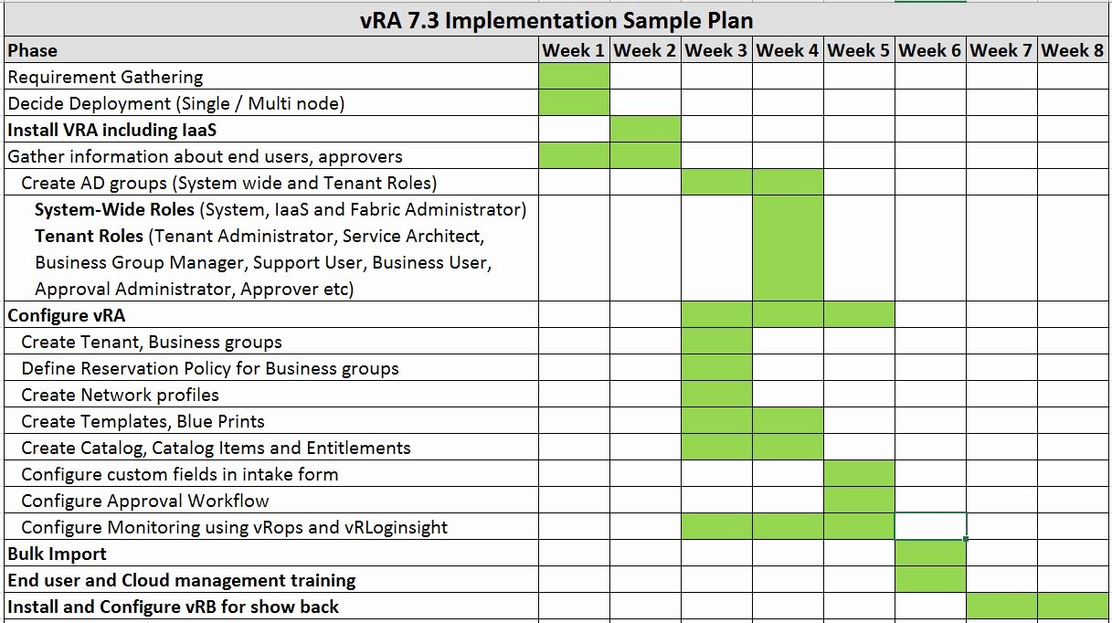 Deployment Plan Project Management Elegant Iot Machine Learning Bigdata Cna Cloud Puting