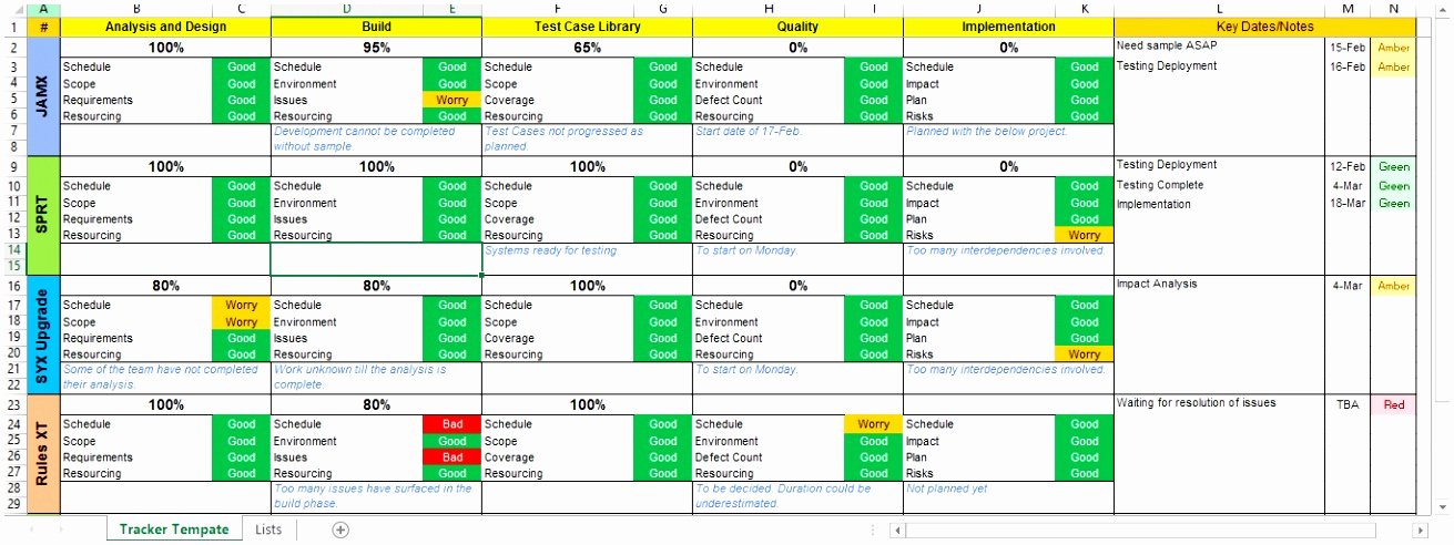Deployment Plan Project Management Inspirational 12 Project Management Deployment Plan Template Iomup