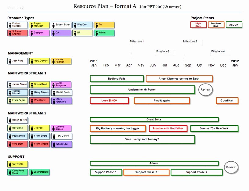 Deployment Plan Project Management New 12 Project Management Deployment Plan Template Iomup