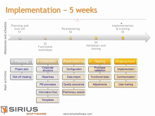 Deployment Plan Project Management New Efficient 360 A Project Management software