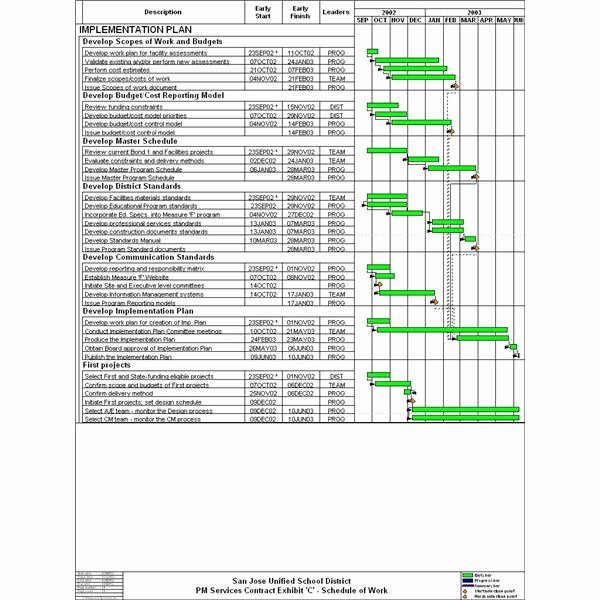 Deployment Plan Project Management New Learn How to Develop A Project Implementation Plan