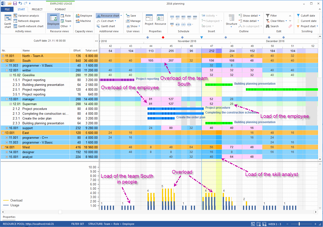 Deployment Plan Project Management New Personnel Deployment Planning