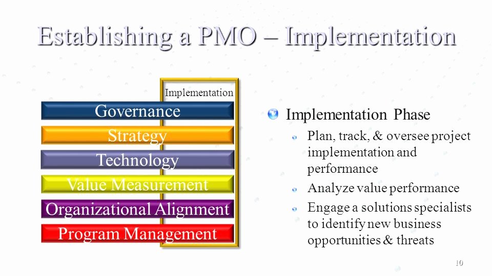 Deployment Plan Project Management New Program Management Fice ͏ Project Management Ppt Video