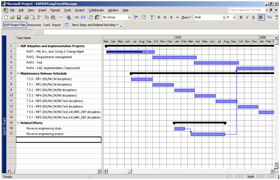 Deployment Plan Project Management New Project Planning Template