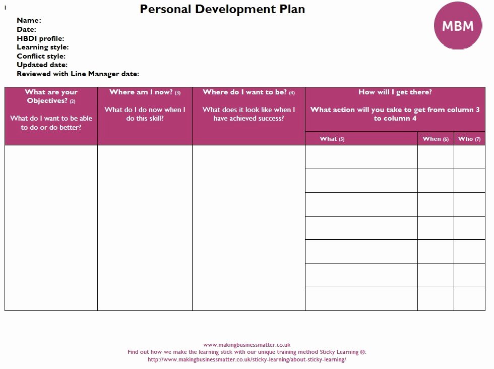 Design and Development Plan Template Beautiful Personal Development Plan Examples Identify Your Goals