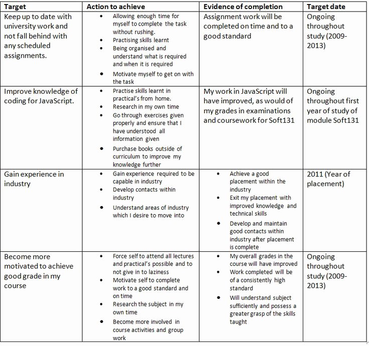 Design and Development Plan Template Best Of Examples Of Staff Development Plans