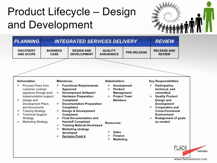 Design and Development Plan Template Best Of Product Management and Service Delivery Process