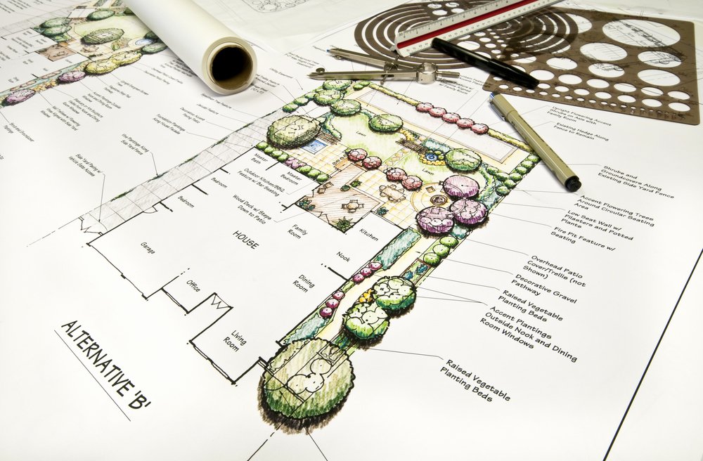 Design and Development Plan Template Fresh Gartenplanung Mit Stil