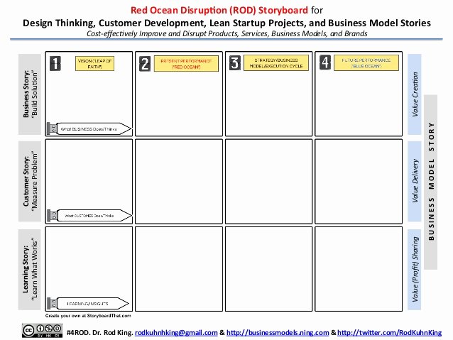 Design and Development Plan Template Inspirational Red Ocean Disruption Rod Storyboard for Design Thinking