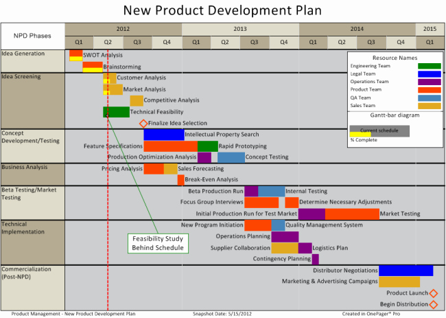 Design and Development Plan Template New Product Development Template Excel Kayskehauk