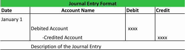 Diary Entry Template Word Unique General Journal Accounting Journal Template