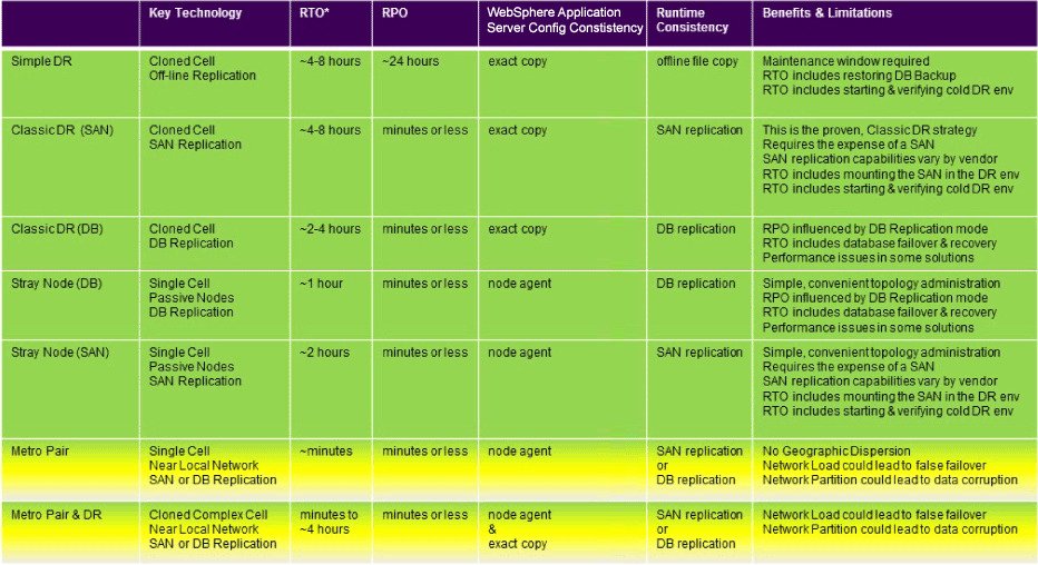 Disaster Recovery Plan Template Nist Best Of Disaster Recovery Plan Template Library Templates