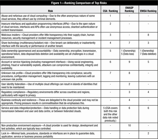 Disaster Recovery Plan Template Nist Best Of Security Breach Incident Response Plan Template 8 Incident