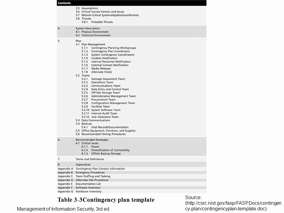 Disaster Recovery Plan Template Nist Inspirational Planning for Contingencies Ppt