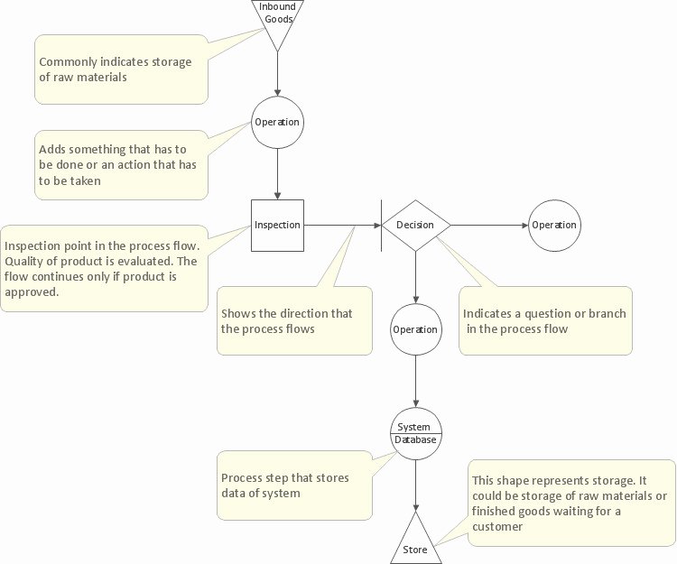 Disaster Recovery Plan Template Nist Luxury Disaster Recovery Plan Flow Chart Inspirational Project