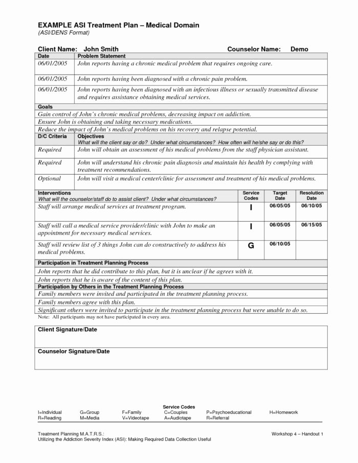 Disaster Recovery Plan Template Nist New Addiction Recovery Plan Template Templates Resume