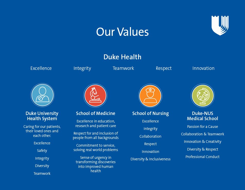 Diversity Statement Medical School Example Beautiful Mission Vision &amp; Values