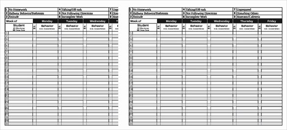 Documenting Employee Behavior Template Elegant 10 Behavior Tracking Templates – Free Sample Example