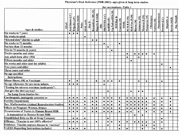 Dog Shot Record Template New Dog Vaccination Record Pdf aslitherair