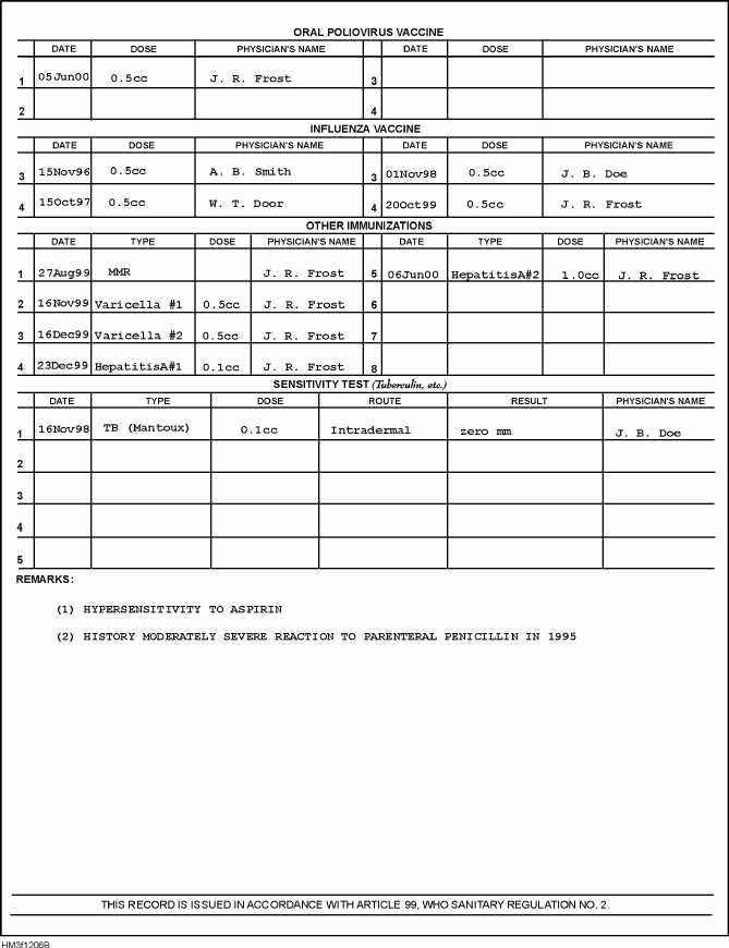 Dog Vaccination Record Template Fresh 29 Of Templates Dog Shot Records