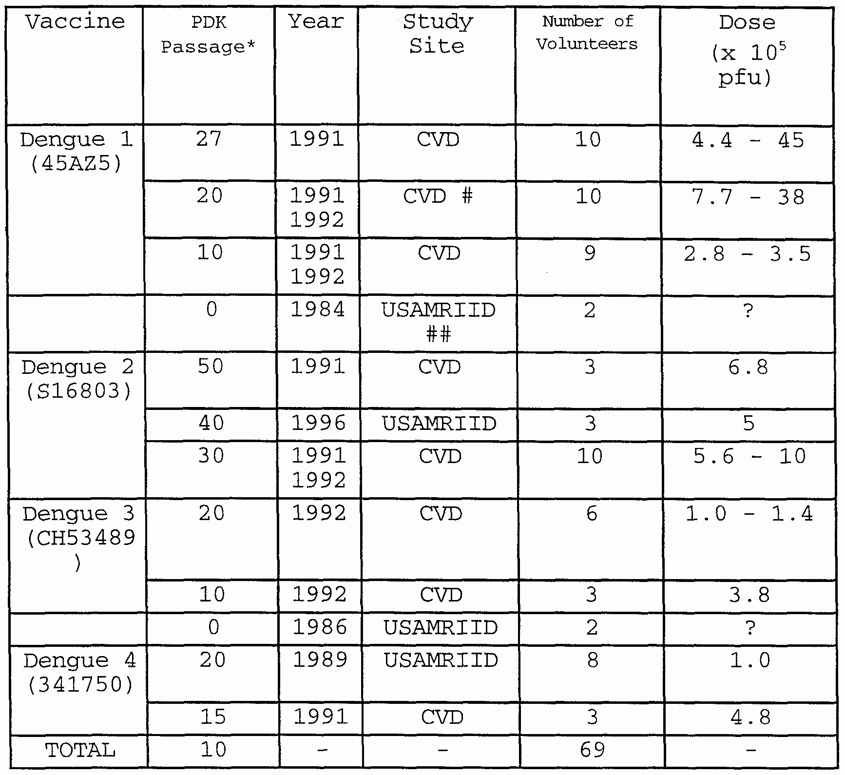 Dog Vaccination Record Template Lovely 13 New Canine Shot Record Davidklinghoffer