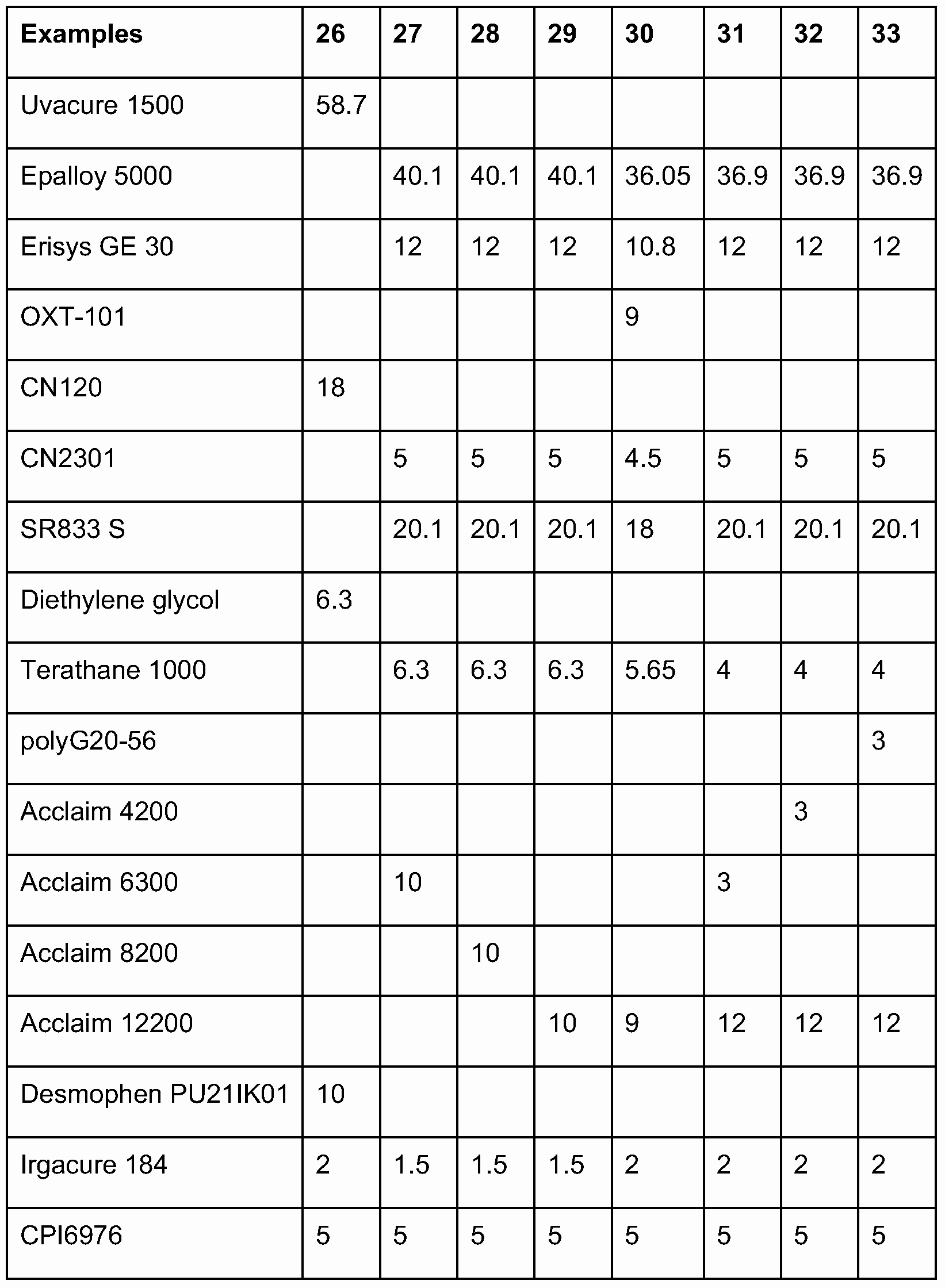 Editable Class List Luxury Patent Wo A1 Curable Positions for