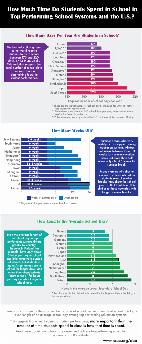 Education World Newsletter Fresh Ncee