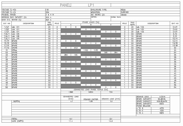 Electrical Panel Labels Template Awesome About Panel Schedules