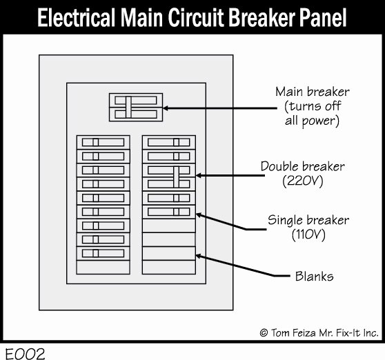 Electrical Panel Labels Template Awesome Circuit Breaker Panel Schedule Template to Pin On