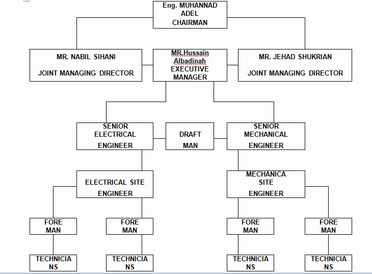 Electrical Scope Of Works Best Of Scope Work