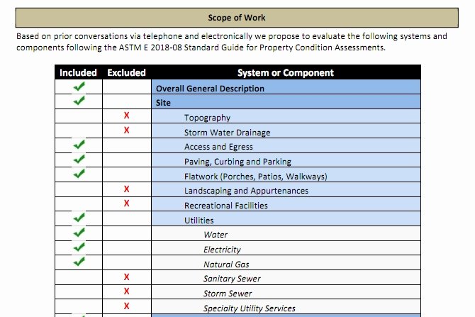 Electrical Scope Of Works Best Of Training Institute