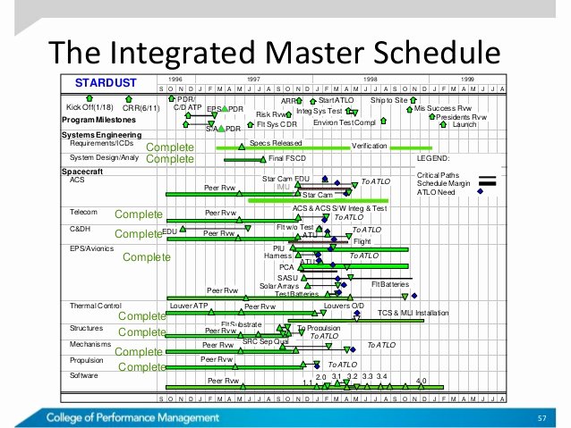 Elementary School Master Schedule Template Unique Master Schedule Template Tire Driveeasy