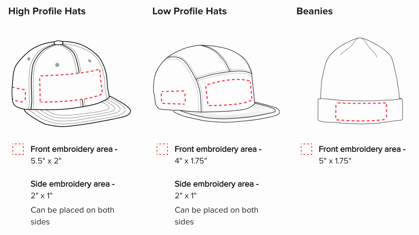 Embroidery order form Template Fresh Custom Embroidered Hats the Guide to Creating A Design