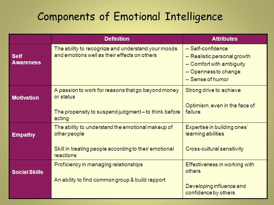 Emotional Intelligence Essay Jrotc Elegant Emotional Intelligence Ei Eq In the Learning Environment