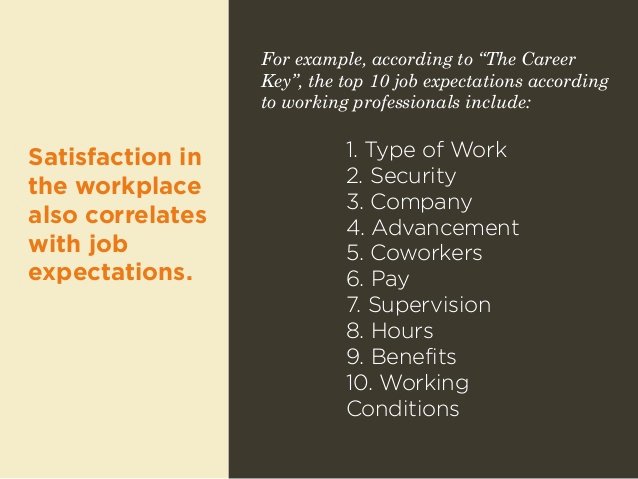 Employee Expectations Template Unique Helping Employees Increase Job Satisfaction