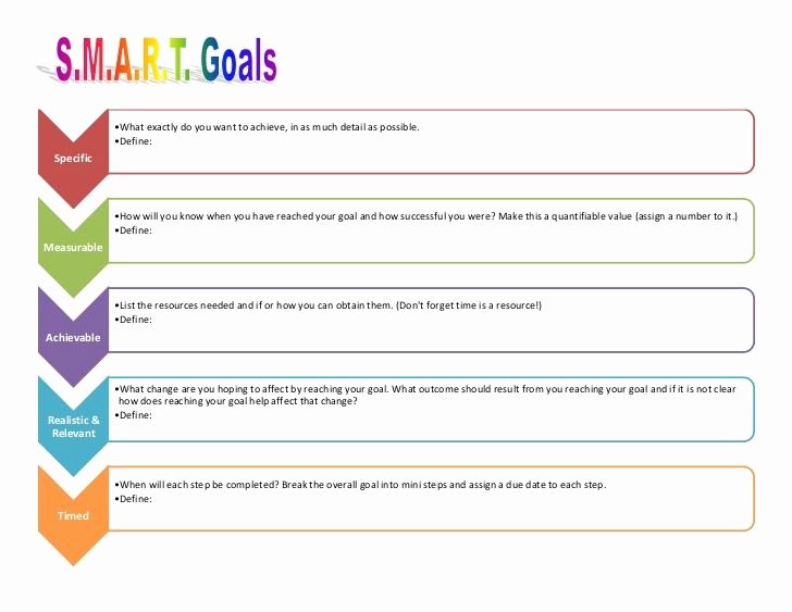 Employee Goal Setting Template Best Of Employee Smart Goals Template Goal Action Plan Template