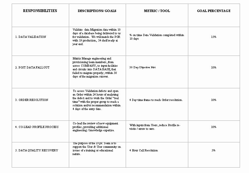 Employee Goal Setting Template Best Of Qualityg Says &quot;employee Goals &amp; Objectives for 2008&quot;