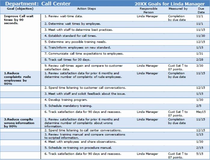 Employee Goal Setting Template Inspirational Sample Employee Performance Goals – the Thriving Small