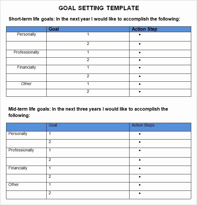 Employee Goal Setting Template Luxury Employee Goal Setting Template 2018