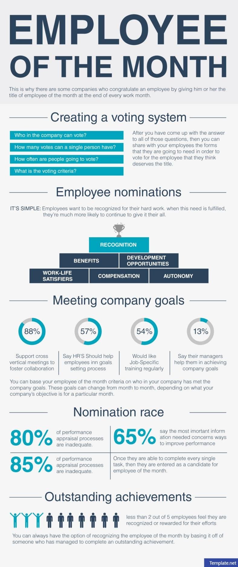 Employee Of the Month Nomination form Template Fresh Employee Of the Month Voting forms