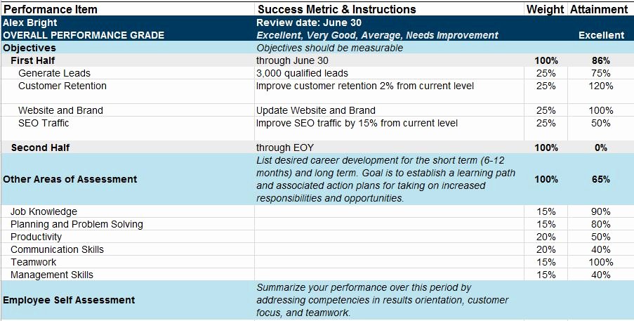 Employee Performance Evaluation form Excel Elegant Free Human Resources Templates In Excel