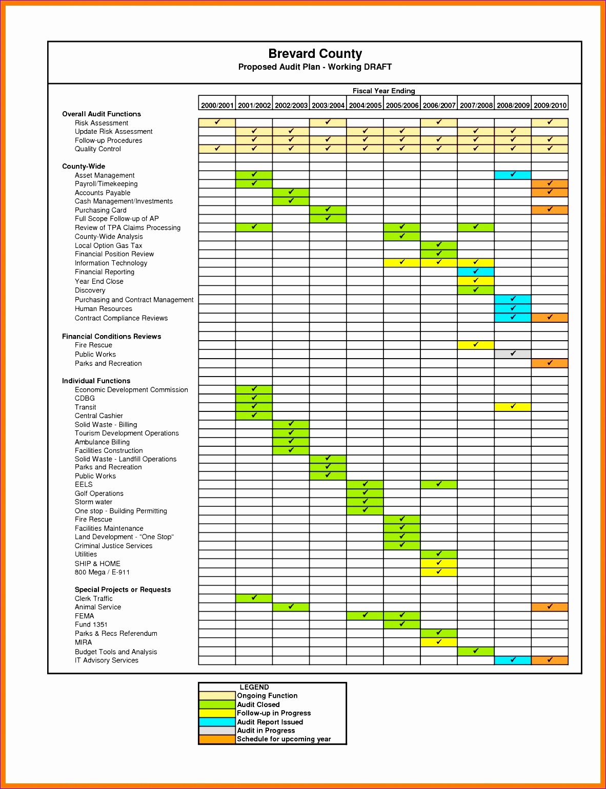 Employee Performance Evaluation form Excel New 6 Employee Performance Review Template Excel