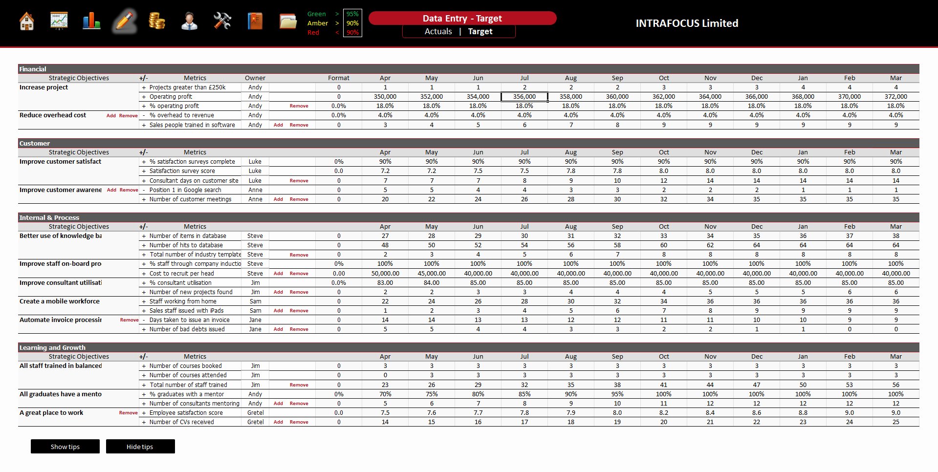 Employee Performance Scorecard Template Excel Awesome Balanced Scorecard Template