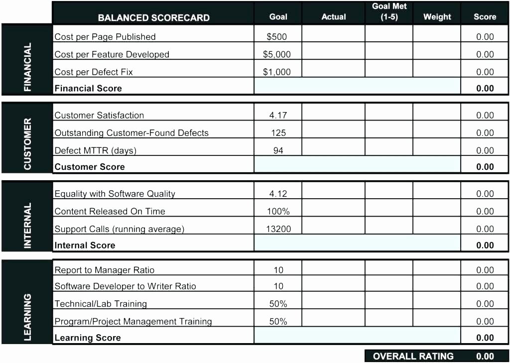 Employee Performance Scorecard Template Excel Awesome Scoreboard Excel Template