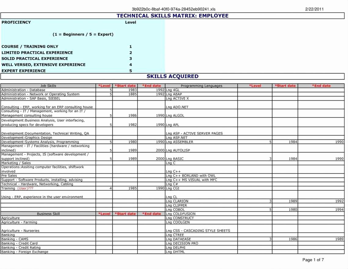 Employee Performance Scorecard Template Excel Best Of Employeence Scorecard Template Excel and Employee